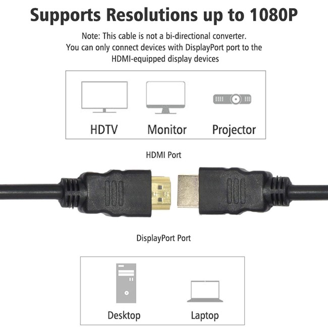 Premium 4K Ultra HD HDMI Male to Male Cable (1.5Mtr / Black)