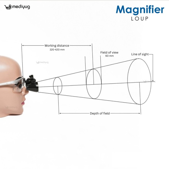 Mediyug High Quality Surgical Loupe- 3.5x Mediyug High Quality Surgical Loupe- 3.5x