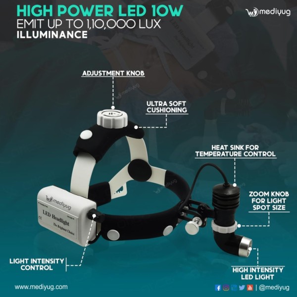 Mediyug Surgical LED Headlight (10W) – High Illumination (Adjustable Spot)